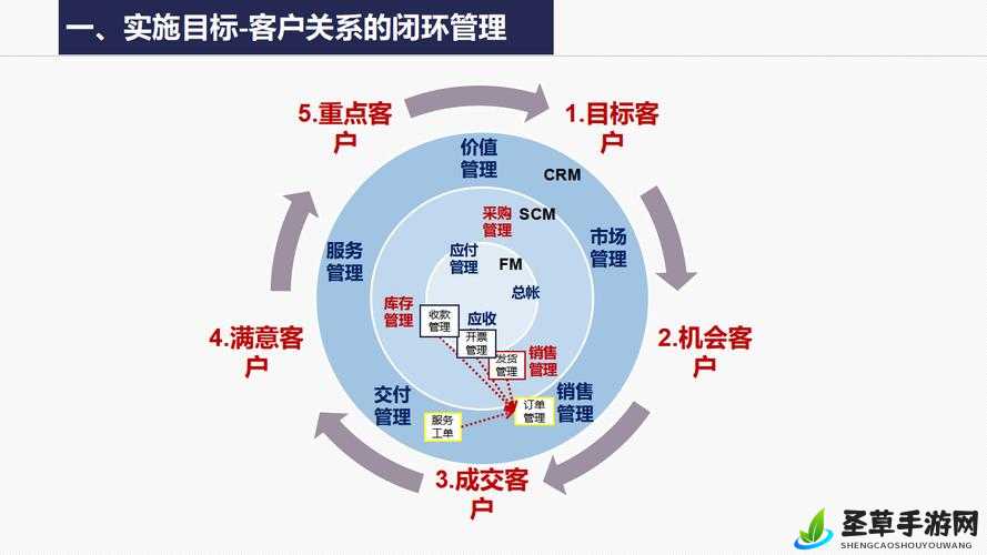 成免费的 CRM 宣布全部免费：打造高效客户关系管理平台，助力企业数字化转型