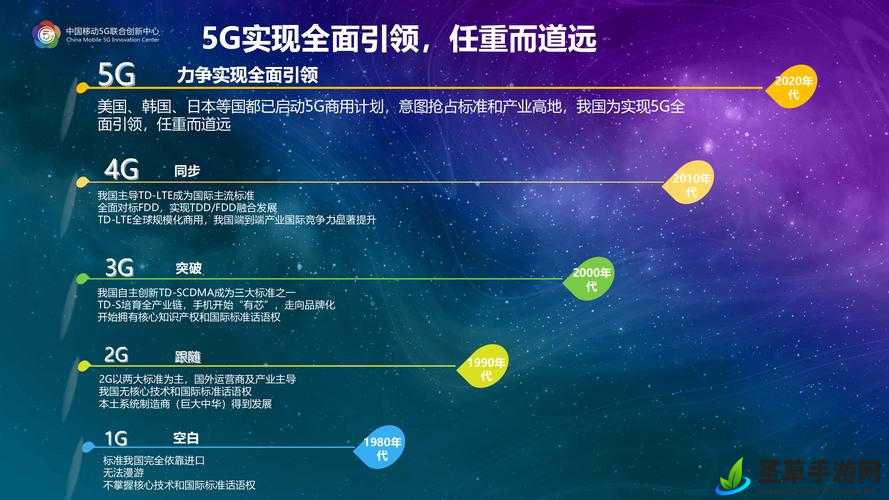 5g2.6ghz5G 技术的优势与未来发展前景展望