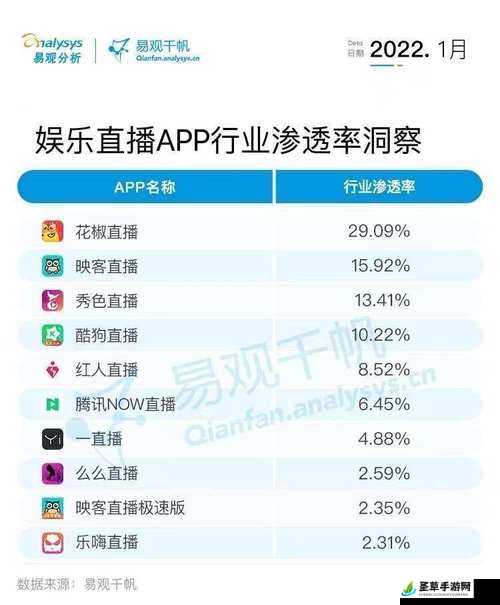 特殊直播 app 排名免费：揭秘行业内的真实情况