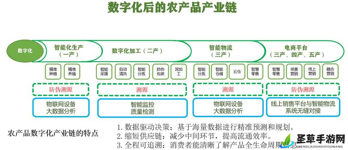 精产国品一二三产区：关于其特点优势与发展前景的探讨