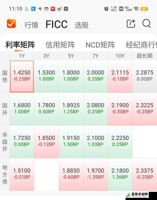 免费的行情网站 app 入口-提供精准实时行情数据